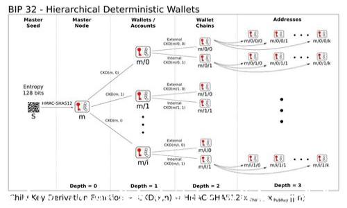 
如何在IM Token钱包中创建ETH钱包：一步步指南