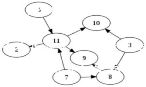   tokenim助记词如何帮助找回账户？ / 

 guanjianci tokenim, 助记词, 找回账户, 加密货币, 数字钱包 /guanjianci 

引言：加密货币的安全性与助记词的重要性
在现代数字化时代，区块链技术的应用迅速普及，越来越多的人开始接触到加密货币。交易、投资以及储存加密资产的方式越来越多样化，而数字钱包成为了这一过程中的重要角色。在数字钱包的管理中，助记词作为一种安全机制，扮演着关键的保护角色。它不仅帮助用户保护自己的资产，还在意外丢失访问权限时，成为找回账户的希望所在。

助记词的定义与功能
助记词，又被称为恢复短语或备份短语，是一组特定的单词，通常由用户在创建数字钱包时生成。这组单词可以是12个词、15个词甚至24个词，具体数量因钱包而异。它们都是经过精心挑选的，确保用户在需要时能通过这些助记词来恢复或访问自己的数字资产。

助记词的核心功能是备份和恢复。一旦用户遗忘了自己的密码、丢失了设备，或由于某种原因无法访问账户，他们可以通过助记词重新获得对钱包的控制权。这种设计提供了灵活性与安全性，让用户能够在各种突发情况下保住自己的资产。

助记词的生成与存储
生成助记词的过程相对简单。通常情况下，当用户创建一个新的数字钱包时，系统会自动生成一套独特的助记词，并且会在屏幕上显示出来。用户需要根据提示，将这些单词逐一记录下来，确保其保密性与安全性。

在存储助记词时，用户应该特别小心。理想的做法是将助记词写在纸上，然后存放在安全的地方，比如防火防水的保险箱里。切忌将助记词输入到在线文档、邮箱或云存储中，这样容易遭到黑客攻击或者泄露。值得强调的是，助记词就像是你的银行密码，任何人都无法知道它的存在，除了你自己。

找回账户的步骤
如果用户不幸遇到了无法访问数字钱包的情况，助记词便成为了找回账户的关键。以下是找回账户的几个基本步骤：

ol
li下载并安装相应的数字钱包应用程序：用户需要确保下载的是官方版本，避免下载恶意软件或假冒软件。/li
li选择“恢复钱包”选项：打开应用后，通常会有“恢复钱包”或“输入助记词”这样的选项。/li
li输入助记词：当系统提示输入助记词时，用户可以将之前记录的助记词按照顺序输入。务必确保没有拼写错误，顺序也必须正确。/li
li确认恢复：输入完成后，系统会提示用户确认助记词。确认通过后，用户将重新获得对钱包的访问权限。/li
/ol

如何保障助记词的安全性
虽然助记词对找回账户至关重要，但其本身的安全性同样不能忽视。为了确保助记词的安全，用户可以采取以下措施：

ul
li避免分享助记词：即使是亲朋好友，也不应分享你的助记词。/li
li使用硬件钱包：对于大额加密资产，使用硬件钱包存储助记词是一个非常安全的选择。/li
li定期更新密码：尽量定期更改钱包的访问密码，确保其安全性。/li
/ul

助记词的潜在风险
尽管助记词在恢复钱包方面提供了极大的便利性，但其也存在一定的风险。例如，用户可能会因为失误而错误地输入助记词，导致无法访问钱包。此外，如果助记词被他人获取，用户的资产也将面临被盗的风险。因此，用户需要在使用助记词时，提高警惕，确保万无一失。

助记词与现代加密文化的联系
近年来，随着加密货币的热潮，加密文化逐渐深入人心。在这个文化中，助记词不仅仅是一个技术工具，它还象征着用户对自己资产的控制与独立性。人们开始重视数字隐私，助记词成为保护数字身份的一种象征。

而在一些社区中，分享助记词的创造和玩法，甚至形成了一种独特的文化现象。参与者以各种方式展示自己的助记词，或者通过不同的创意设计助记词的存储方式，这种趋势反映了加密文化的自由与创新。

总结
助记词作为连接用户与其数字资产的重要桥梁，在加密货币的世界中发挥着无可替代的作用。通过合适的生成、存储和使用方式，用户可以在不断变化的技术条件下，保护自己的资产安全。然而，掩盖在背后的不仅是技术与安全，同样是对个人隐私与独立性的深刻理解。

在未来的加密货币发展中，助记词的功能与重要性只会愈发凸显。因此，了解助记词的方方面面，提升个人的安全意识，对于每一个加密货币用户而言，都是至关重要的。无论如何，记住，不要忘记记住你的助记词，因为它可能是你与数额庞大资产之间的唯一纽带。
