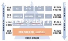 tiaoti如何注册并使用Toke