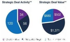 Tokenim钱包到账通知未收到