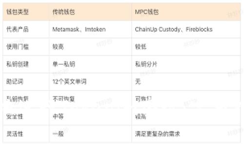 如何安全高效地进行Tokenim套现：完整指南与最佳实践