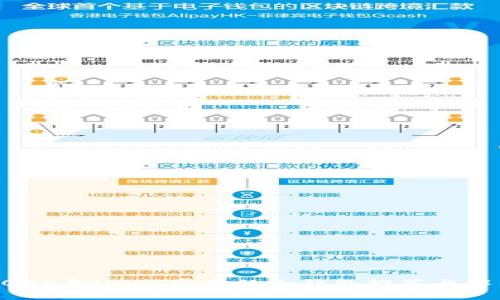 2023年USDT常用的冷钱包推荐与解析