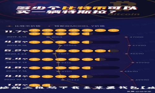 如何将Tokenim网址的二维码下载至苹果钱包？攻略指南，轻松快捷！