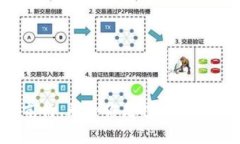   如何使用Tokenim创建SHIB钱