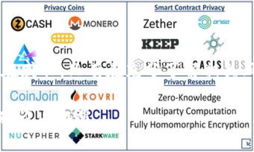   Tokenim多签解除方法详解：一步步教你轻松处理 / 

 guanjianci Tokenim, 多签, 解锁, 加密货币, 钱包 /guanjianci 

引言：加密世界中的多重签名

在当今迅速发展的加密货币领域，多重签名（多签）技术已经成为增强交易安全性的重要手段。Tokenim作为一个知名的加密钱包，支持多重签名功能，这为用户提供了一层额外的保护。然而，有时用户可能需要解除多签，也许是因为转移资产、修改安全设置，或者其他个人原因。在这篇文章中，我们将深入探讨如何解除Tokenim的多重签名配置，并提供一些实用的指导和建议。

什么是多签？

多重签名是一种钱包安全技术，其要求多个密钥对一笔交易进行签名，才能完成转账。这种方式有效降低了单一钥匙被破解的风险，从而增强了账户的安全性。例如，在一个2-of-3的多签钱包中，只有当3个密钥中的2个进行签名时，资金才能被移动。这种形式在企业管理、大额资产控制和合作伙伴关系中尤为常见。

为什么要解除多签？

尽管多重签名提供了额外的安全保障，但在某些情况下，用户可能会决定解除这一设置。以下是一些解除多签的常见原因：

ul
    listrong转移资金：/strong当用户需要将资金转到其他钱包或平台时，解除多签可以简化交易流程。/li
    listrong降低复杂性：/strong如果用户认为现有的多签设置过于复杂，可能会选择解除以便管理更为方便。/li
    listrong安全审查：/strong在某些情况下，用户可能想要对现有的安全设置进行审查和调整，从而决定解除多签。/li
/ul

解除Tokenim多签的步骤

解除Tokenim多签涉及几个步骤。请确保在操作之前备份好你的钱包，并了解每一步的潜在风险。

h4步骤一：开启Tokenim钱包/h4

首先，你需要打开Tokenim钱包。在你的设备上找到并启动Tokenim应用，确保你能够顺利登录。

h4步骤二：定位多签设置/h4

登录后，找到“钱包设置”或“安全设置”选项。在这些选项中，你应该能够看到与多重签名相关的设置。在这里，你可以查看当前的多签配置。

h4步骤三：输入密钥进行验证/h4

由于解除多签涉及到安全性问题，Tokenim会要求你输入相关的私钥或使用其他验证方式。这一步骤是为了确保只有授权的用户能够进行此操作。

h4步骤四：确认解除操作/h4

在输入正确的密钥后，系统会提示你确认解除多签的操作。通常，这会涉及到风险提示，因为解除多签会降低你的账户安全性。在确认之前，仔细阅读所有提示，并确保你已经理解解除后的影响。

h4步骤五：完成解除/h4

确认后，系统会处理解除请求。这个过程可能需要一些时间，完成后你将收到相应的通知。此时，你的钱包就转为单签状态，可以更方便地进行交易。

安全建议：解除多签后的保护措施

解除多签后，虽然交易变得优雅而方便，但也请注意安全防护。以下是一些保护建议：

ul
    listrong定期更换私钥：/strong确保定期更新你的私钥，降低被盗的风险。/li
    listrong启用双重认证：/strong尽可能开启双重认证，即使是单签钱包也能增加一定的安全层级。/li
    listrong监控交易：/strong定期查看钱包交易记录，及时发现异常。/li
/ul

总结

解除Tokenim多签是一项重要的操作，既需要谨慎处理，也需要用户对自身资产的安全性有充分的认知。在解除多签之后，务必采取必要的安全措施，保护自己的资产免受潜在威胁。只有在充分了解相关风险的基础上，才可以进行解除操作，确保在加密货币的世界中，始终保持在安全的轨道上。

希望这篇文章能够清晰地为你介绍Tokenim多签的解除方法及相关注意事项。不论是在资产管理还是日常使用中，掌握这些技巧能够帮助你更好地理解和应对加密货币的挑战与机遇。
