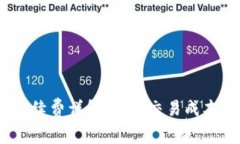 Tokenim充币手续费详解：如