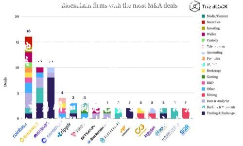    Tokenim钱包LON期货在哪个交易所上市？探索加密交易的未来  / 

 guanjianci  Tokenim, LON期货, 加密货币, 交易所, 数字资产  /guanjianci 

引言
随着加密货币市场的迅速发展，投资者对不同数字资产的兴趣日益增加。其中，Tokenim钱包的LON期货作为一种新兴的投资工具，吸引了众多投资者的关注。一时间，关于LON期货的上市交易所、流动性、投资策略等问题成为市场热议的焦点。本文将为您解读Tokenim钱包LON期货的相关信息，帮助您在这场加密投资的浪潮中找到方向。

Tokenim钱包的背景
Tokenim钱包是一款革命性的数字货币钱包，它为用户提供了简单、安全且高效的存储和交易体验。作为区块链技术的受益者，Tokenim钱包支持多种主流加密货币的管理，用户可以方便地进行数字资产的存取和转换。其核心目标是通过引入易用性和安全性，吸引更多的用户参与到加密货币的世界中。
随着加密市场的发展，Tokenim钱包不仅仅是一个存储工具。它逐渐融入了更多金融服务，例如期货合约、杠杆交易等。这些新功能使用户能够更深入地参与到加密货币的投资中，同时也提高了整个生态系统的流动性和活跃度。

LON期货的定义与意义
LON期货指的是基于Tokenim钱包的原生代币LON的期货合约。相较于现货交易，期货交易允许投资者在未来某个时间以约定的价格购买或出售某种资产。这种交易方式不仅能够帮助投资者对冲风险，还能为他们提供投机的机会。
特别是在加密市场，价格波动剧烈，LON期货为交易者提供了一个重要的工具。他们可以根据市场趋势制定策略，利用杠杆作用放大收益。此外，LON期货的推出也为Tokenim钱包的用户提供了新的投资机会，进一步推动了平台的用户增长和社区活跃度。

LON期货的上市交易所
Tokenim钱包的LON期货将在多个知名交易所上市。例如，像Binance、Coinbase、Huobi和OKEx等顶级加密交易平台都有可能支持LON期货的交易。这些平台拥有丰富的用户基础、强大的流动性和完善的安全措施，能够为LON期货的投资者提供良好的交易环境。
此外，不同的交易所可能有不同的交易费用、杠杆倍数和交易规则。投资者在选择交易所时，应根据自身需求进行比较，选择最适合自己的平台。例如，若寻求低手续费，可以攻克市场中的其它小型交易所在它们的交易费用方面竞争更多利益。

如何进行LON期货交易
在了解了LON期货的上市交易所后，接下来是如何完成交易。首先，投资者需要在选择的交易所注册一个账户，并完成必要的身份验证。注册过程通常需要提供一些个人信息，例如电子邮件、手机号码和身份文件，以确保合规性和安全性。
完成注册后，用户应将资金转入其交易账户。用户可以选择通过法币（例如美元、欧元等）或其他加密货币进行充值。在资金到达交易账户后，投资者就可以开始进行LON期货的交易。
交易的具体步骤包括：首先访问LON期货的交易页面，选择合适的合约，并根据个人的市场分析输入买入或卖出的订单。投资者还可以使用止损单和限价单等功能，有效管理风险。值得注意的是，期货交易可能涉及较高的风险，了解相关市场及其波动规律非常重要。

投资策略与风险管理
在进行期货交易时，制定合理的投资策略和风险管理措施至关重要。首先，投资者应对市场进行充分的分析，通过技术分析和基本面分析来判断LON的未来走势。
技术分析强调以历史价格走势图表为基础，通过趋势线、支撑位和阻力位等方面来预测未来价格。而基本面分析则关注Tokenim钱包的发展动态、市场需求、竞争对手等因素。这两者的结合将有助于投资者做出更明智的决策。
此外，为了控制风险，采用止损单是非常必要的。例如，投资者可以设定一个止损价，一旦行情朝不利方向发展，自动平仓以避免更大的损失。同时，合理控制仓位也是风险管理的一部分。投资者不应将所有资金投入到单一合约中，而应根据风险承受能力和市场情况分散投资。

市场前景展望
随着加密货币市场的不断演进，LON期货的前景十分乐观。越来越多的投资者正开始意识到期货交易的潜力。这不仅为Tokenim钱包注入了新的活力，也为整个数字货币市场带来了更多的机遇。
未来几年的发展趋势可能伴随着更多的制度创新和应用案例。比如，一旦LON期货在多个交易所成功上市并稳定运营，更多的金融机构和投资者将会关注这一新兴的资产类别。此外，随着监管环境的逐步清晰，更多的传统投资者也可能加入到加密市场，这将进一步推动LON及其衍生品的流行。

结论
综上所述，Tokenim钱包的LON期货正在成为加密投资者的新宠。它不仅提供了更多的交易机会，还帮助投资者他们的投资组合，管理市场风险。在选择交易所和制定投资策略时，请务必保持谨慎，理性看待市场波动，以便在迅速变化的加密市场中稳健前行。
希望本文能为您提供充实的信息和 insights ，帮助您在LON期货的交易中把握机会，获得理想的投资收益。无论您是新手还是老手，对Tokenim钱包的LON期货保持敏锐的关注，挖掘它的潜力，将极大有助于您在加密货币交易的旅程中取得成功。