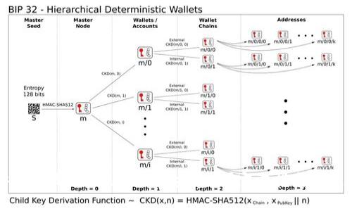 如何安全下载Tokenim钱包安卓版？官方指南与使用技巧