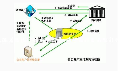 由于技术和市场环境的变化，具体的转账费用会有所波动，因此建议您在进行转账时，实时查阅相关信息以获取最新数据。

冷钱包与USDT转账概述
在数字货币的世界里，冷钱包和热钱包是两种常见的存储方式。冷钱包通常指离线存储的数字资产钱包，最高级别的安全性是其最大的特点，因为它不直接连接到互联网。这种钱包适合长时间存储资产，降低被黑客攻击的风险。对于稳定币USDT来说，其转账费用是用户关心的重要因素之一。

USDT转账的旷工费
转账时，会产生一种称为“旷工费”或“交易费”的费用，这一费用主要用于激励矿工处理和确认交易。在比特币和以太坊等链上，旷工费通常是由用户根据网络拥堵程度自定义的。
对于USDT转账而言，旷工费的高低受到多种因素的影响，其中包括网络的拥堵程度、转账金额的大小以及选择的区块链网络（例如，Ethereum、Tron等）。一般来说，在网络拥堵时，旷工费会相应提高，以确保自己的交易能够比较快地被确认。
在选择冷钱包进行USDT转账时，用户需要注意的是，把旷工费设置得太低可能会导致交易延迟，甚至不被确认。因此，在进行转账前，可以通过一些区块链浏览器（如Etherscan、Tronscan）来查看当前的推荐旷工费。

如何查看并设置旷工费
查看和设置旷工费并不是一件复杂的工作。许多冷钱包在转账界面都会提供旷工费的相关选项。用户通常可以选择“低”、“中”、“高”三种收费标准，具体取决于交易的紧急程度。
此外，许多第三方工具和网站也能帮助用户实时监测旷工费。例如，在以太坊网络上，一些网站会提供实时的交易费用建议，帮助用户做出明智的选择。

影响转账旷工费的因素
旷工费的计算公式并不复杂，但影响它的因素却是多方面的：
ul
    li网络状态: 尤其是在网络繁忙时，不同的矿工对交易的处理时间会有不同的要求，这将直接影响旷工费。/li
    li转账金额: 更大金额的转账，尤其是在繁忙期间，往往需要支付更高的费用以确保及时确认。/li
    li区块时间: 不同公链的出块时间不同，出块时间越短，交易确认的速度也会大大提高，因此导致费用上升。/li
/ul

冷钱包转账的优缺点
在进行USDT转账时，冷钱包的优势显而易见，但缺点同样不可忽视。
优点:
ul
    li安全性高，不容易被黑客攻击。/li
    li适合长期存储，保护资产不受市场波动的影响。/li
/ul
缺点:
ul
    li不便于快速转账，尤其是在需要即时交易时。/li
    li在设置旷工费时，用户需要对市场状况做出判断，增加操作难度。/li
/ul

总结
USDT的转账旷工费并非一成不变，用户在进行冷钱包转账时需要逐步熟悉其中的规律与变化。确认交易的速度与支付的费用往往需要进行权衡。在未来，随着区块链技术的发展，有望出现更为智能化的转账机制，降低用户对于旷工费的关注度。若您选择使用冷钱包进行USDT转账，不妨多加留意实时的网络状态和旷工费建议，以确保交易的顺利进行。

冷钱包, USDT, 旷工费, 转账费用, 数字货币/guanjianci
希望这篇文章能对您理解冷钱包USDT转账及其旷工费有所帮助！若有其他问题，欢迎继续咨询。