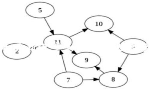 库神钱包倒闭了吗？揭秘数字货币钱包的未来趋势

库神钱包, 数字货币, 钱包安全, 加密货币, 钱包倒闭/guanjianci

引言
在数字货币的浪潮中，各种钱包应运而生，成为了虚拟资产存储的重要工具。在这些钱包中，库神钱包以其用户友好的界面和相对较高的安全性，被许多用户所青睐。然而，近期关于库神钱包是否倒闭的传言甚嚣尘上，引发了不少用户的担忧。本文将对此进行深入探讨，结合数字货币市场的动态与相关趋势，帮助用户理性看待这一问题。

一、库神钱包的背景与发展历程
库神钱包成立于数字货币崛起的初期，针对的是希望便捷管理数字资产的普通用户。其团队致力于通过技术创新，提供安全、便利的数字货币存储与交易服务。最初，他们通过在区块链技术上添砖加瓦，并通过不断的版本更新和安全协议的完善，赢得了用户的信任与支持。库神钱包所引入的多重签名技术、冷存储方案，多次被行业内外赞誉。

然而，随着市场的高速发展与竞争的加剧，库神钱包也面临着不少挑战。越来越多的钱包崛起，有些甚至是全球最大交易所推出的移动端钱包，其安全性与功能性都大大超过了传统钱包。由此，库神逐渐失去了鲜明的市场竞争力。

二、关于“倒闭”的传言
近期关于库神钱包“倒闭”的消息不断流传，这主要源于用户在使用过程中遇到的技术问题及活动停滞。许多用户反映，库神钱包在过去几个月内，更新频率显著降低，同时客服响应时间延长，导致部分用户对其安全性产生了怀疑。在数字货币领域，用户的信任是至关重要的，一旦信任崩塌，钱包的生存空间便会变得极其狭窄。

不过，经过多方调查，我们发现库神钱包并没有正式宣布倒闭的消息。官方的日常维护和服务依然存在，只是可能因为内部运营调整，导致用户的体验受到影响。因此，对库神钱包的误解和谣言多是由于信息发布渠道的不对称所导致的。

三、数字货币钱包的未来与趋势
尽管库神钱包在近期遭遇了一些波折，但这并不代表其未来就此黯淡无光。事实上，数字货币钱包的未来发展仍然有着诸多亮点与机遇。首先，随着区块链技术的进一步完善，用户对钱包的期待也在逐步提升。他们希望钱包能够做到更好的安全防护、更加便捷的用户体验，以及更多的功能集成，比如去中心化金融（DeFi）的实际应用。

普通用户对安全性的需求愈发迫切，也推动了钱包的竞争格局变化。一些新的钱包开始引入更为先进的安全技术，如生物识别、量子加密等。与此同时，他们还通过与各大平台合作，提升用户的使用粘性。未来的数字货币钱包不仅仅是存储工具，更是用户与区块链生态互动的桥梁。

四、用户在选择数字货币钱包时应考虑的因素
面对市场上琳琅满目的数字钱包，用户在选择时应考虑几个关键因素。首先，安全性是重中之重。在过去的几年中，数字货币钱包遭到黑客攻击的事件屡见不鲜。因此，具备高度安全性的多重签名、冷钱包存储等功能，对用户而言极为重要。

其次，用户体验也不能忽视。一个清晰、直观的操作界面可以帮助用户更方便地管理资产，尤其是对初学者而言。一个良好的用户体验，可以显著提高用户的使用频率。

最后，钱包的多样性也日益重要。随着DeFi的兴起，囊括资产管理、借贷、交易功能的钱包逐渐成为用户的新宠。因此，用户在选择钱包时，应该更多关注其生态的丰富程度，能否满足自身多样化的需求。

五、库神钱包的应对之道
为了更好地应对当下的困境，库神钱包需要在多个方面进行提升与调整。首先是技术团队的强化。吸引和留住优秀的开发者，为平台注入新的活力，能够保证钱包服务的创新与稳定。

其次，加大用户沟通的力度。通过社区活动、线上问答等形式，增强用户的参与感和归属感。对于用户关心的问题，别再沉默，而是要及时反馈与解决。这样的互动可以显著提高用户的忠诚度。

结论
尽管库神钱包面临一些困扰，但并不意味着它就此“倒闭”。针对市场的变化与用户的需求做出适时调整，才能在这场激烈的竞争中站稳脚跟。未来，随着技术的不断进步和用户对数字资产管理需求的不断提高，数字货币钱包的前景依然可期。

在这个瞬息万变的市场中，用户理应保持警惕，选择安全可靠的数字货币钱包。同时，也要理性看待市场中的传言与动态，才能更好地在数字货币的世界中立足。