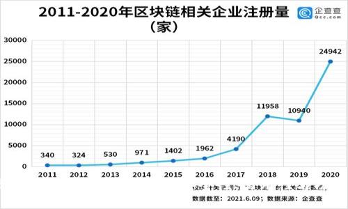 2023年最佳区块链钱包排行榜：安全性、易用性与功能全面评测