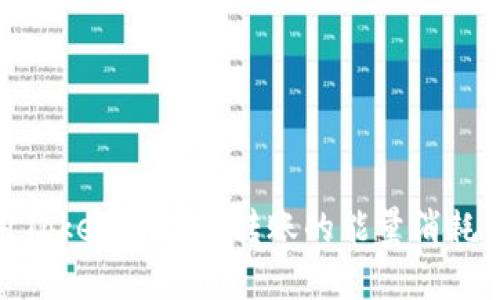 使用Tokenim进行转账的能量消耗详解