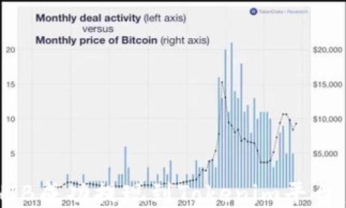 
如何将SHIB成功提现到Tokenim平台：详尽指南