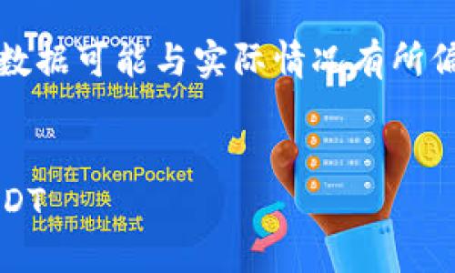 请注意，以下内容为模拟生成，实际内容和数据可能与实际情况有所偏差，请根据真实情况进行适当调整和验证。


如何通过Tokenim钱包安全便捷地购买USDT