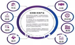 深入了解TokenIM与LPT的未来发展与应用前景