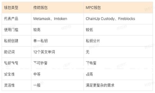 探秘Tokenim网络：区块链技术如何重塑数字资产的未来