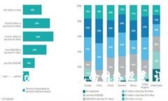 如何修改Tokenim钱包的网络设置：详细指南