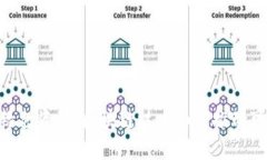 Tokenim绿色资源：区块链技术如何推动可持续发展