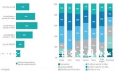 Tokenim软件如何有效区分不